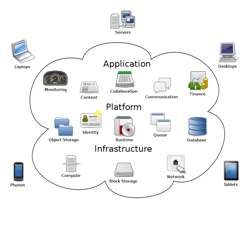 Cloud_computing_svg.thumb.png.13ae0931c50ecdca91b5a10baca3d108.png